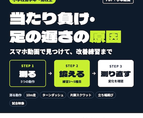 当たり負け・足の遅さの原因を動画で分析します イメージ1