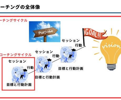 自分を大切に自分に正直な意思決定と行動に伴走します 凹凸を活かすコーチング〜内省と探究を促すメンタルコーチング〜 イメージ2
