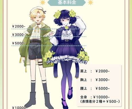 キャラクターイラスト描きます SNSアイコンやサムネイルに使用できるイラスト描きます イメージ2