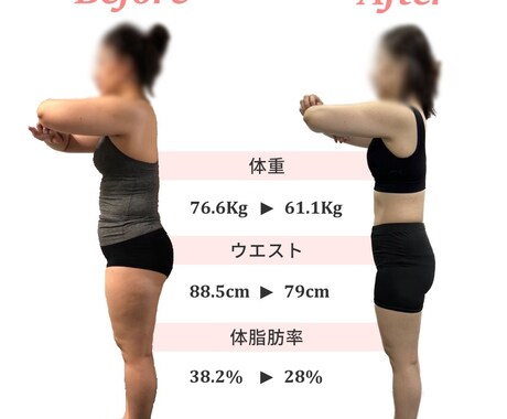 あなたに合ったダイエット法をお伝えします 自分にどんなダイエットが合うのかわからない！を解決します！！ イメージ1
