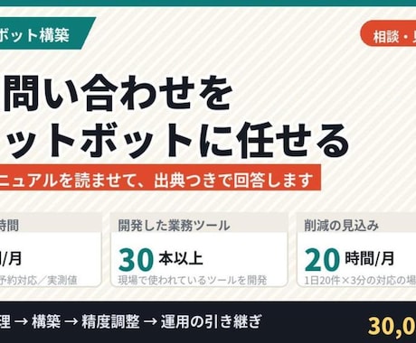 規程に答えるAIチャットボットを作ります 社内からの同じ質問をなくす。運用まで見据えて設計します イメージ1