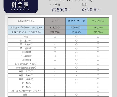 キャラデザ〜Live2Dモデリング全工程製作します Vtuberデビューを徹底サポート！安価で選べる3つのプラン イメージ2