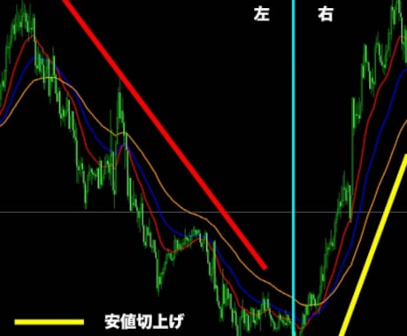 シンプル!FXトレードの基本マニュアルになります 初心者必見!FXトレードの基礎をわかりやすく解説 イメージ2