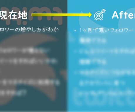 X（旧Twitter）集客&マネタイズ方法教えます たった１ヶ月でマネタイズに繋がるアカウントの具体的な育て方 イメージ2