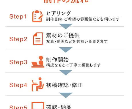 想いを伝える、心に残る記念ムービーを制作します 幼稚園・学校・結婚式・企業記念など、大切な節目を映像に イメージ2