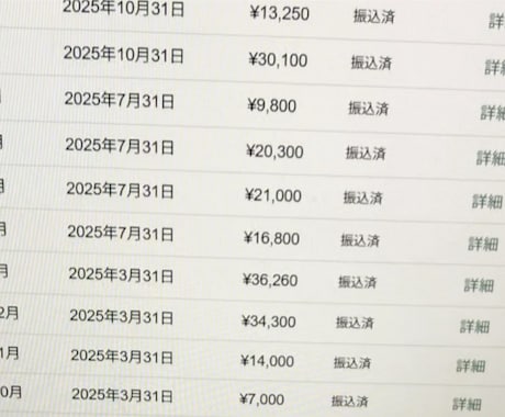 noteのプロが有料note執筆代行します noteが売れないを解決します！ イメージ1