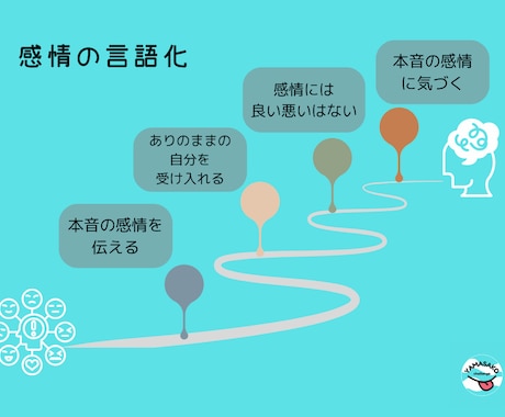 からだと心が整っていきます オンライン体験講座｜自分とつながる“気づき”の時間＠少人数 イメージ2