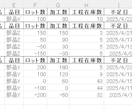 納期在庫加工順一括管理！製造業向け管理表提供します 製造業生産管理 × Excel活用サポーター イメージ1