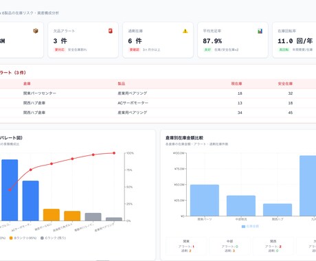 お手持ちのデータを「動く分析アプリ」に可視化ます デモサイトあるのでサービス内容のURLご覧ください！！ イメージ2