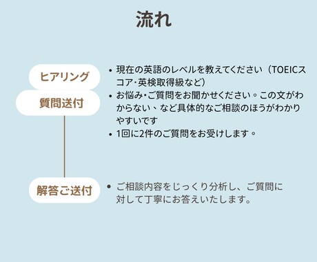 中高生～社会人まで、英文法を解説致します 日本だけで英語を学んだ講師が丁寧に日本語で解説します イメージ2