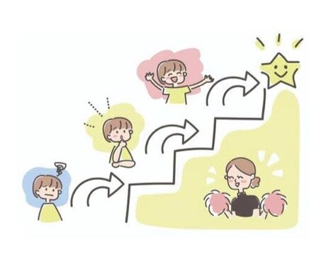 コーチングを用いてあなたの目標達成をお手伝いします 自分の人生を見つめ直すチャンス！なりたい自分になりましょう！ イメージ2
