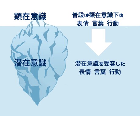 潜在意識と向き合うコーチングで自己理解を深めます あなたの思考のクセを知る。行動が変わる。なりたい自分になる。 イメージ1
