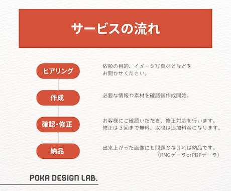 目を惹くアイコン（ペットもOK）作成します シンプルながらも、惹かれる似顔絵アイコンをつくります！！！ イメージ2