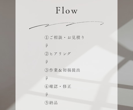 情報整理×訴求力を重視した商品画像を制作します ふわっとした相談でも魅力溢れる画像にします！！相談だけでも◎ イメージ2