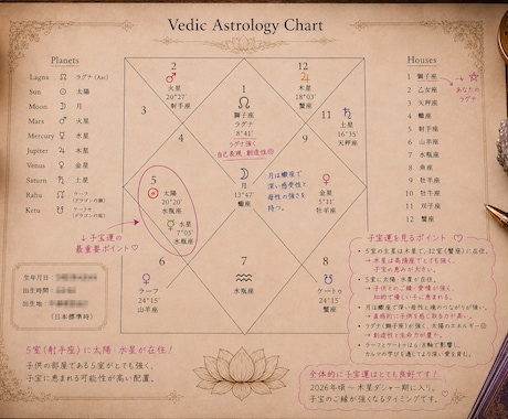 プレミアム子宝鑑定◆インド占星術とオラクルで視ます 子供を授かるか、授かる時期、性別、授かるための行動を鑑定 イメージ2