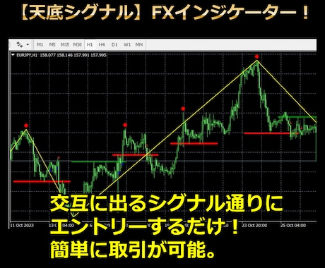 FX インジケーター - その他