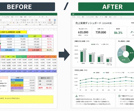 Excel集計を最短2日で効率化します 「集計に1日かかる…」を、今日で終わりにしませんか？ イメージ1