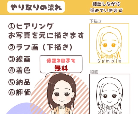 商用利用OK☆親しみのあるかわいいイラスト描きます SNS・名刺・ブログOK！親子も大歓迎のアイコン♪ イメージ2
