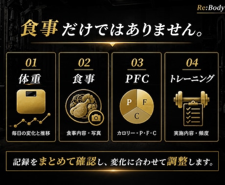 14日間、食事・体重・トレーニングを管理します 食事・体重・PFCを記録し、変化に合わせて調整 イメージ2