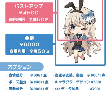 可愛いミニキャラ描きます グッズ、アイコンなどに使えるミニキャラを描きます！ イメージ2