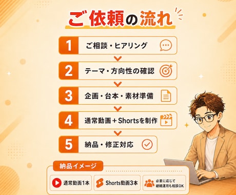 AIで通常動画1本＋Shorts3本を制作します 企画・台本・AI素材・字幕・サムネまで一括対応 イメージ2