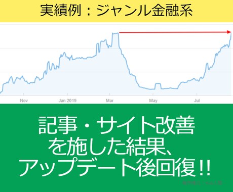 低品質な記事を高品質な記事に編集(リライト)します WebディレクターがGoogleに認知される記事に編集します イメージ2