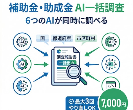 補助金・助成金をAIで一括調査します 6つのAIが並列で調べて見落とし補助金を発見 イメージ1