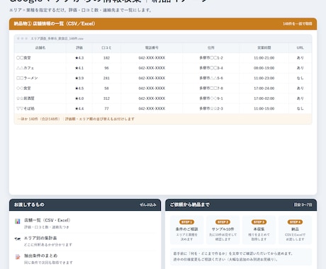 Googleマップから店舗リストを作成します エリア×業種を指定するだけで店舗一覧をお届け イメージ2