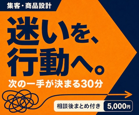 集客・商品設計の迷いを整理し次の一手を決めます まとまらない悩みを30分で整理し、行動案まで言語化 イメージ1
