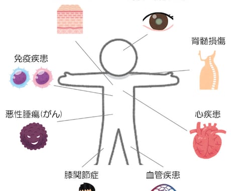 最先端の幹細胞を使った再生医療について説明します 再生医療の研究をしているので最新の情報を提供します イメージ1