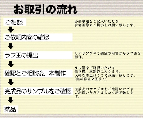 商用！配信用立ち絵、創作キャライラスト制作します リアル×美麗！印象に残る男性キャラクター イメージ2
