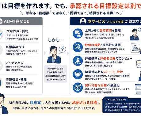 目標設定の苦しみから解放します 100名超の目標設定承認実績で伴走 イメージ2
