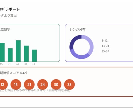 公式データ自動取得のロト7分析AIます 公式データ×AIで毎週自動更新される予想ロジック イメージ1