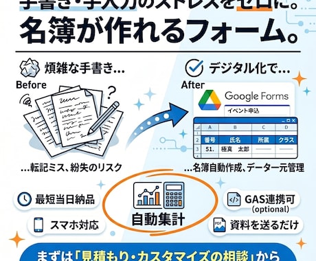 ミスを防ぐGoogleフォーム制作代行します 手書き・手入力はもう不要。名簿が勝手にできる申込フォーム。 イメージ1