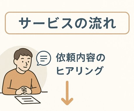 あなたの人生を一言で‼️【キャッチコピー】作ります SNS・就活・副業・婚活に使える！一瞬で伝わるキャッチコピー イメージ2