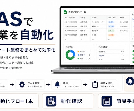 面倒な業務をAIで自動化します 日々の手作業を減らす仕組みを作成 イメージ1