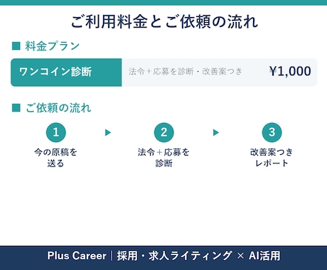 求人原稿の法令リスクと改善点を診断します 今の求人、法令リスクと改善点をワンコインで診断します イメージ2