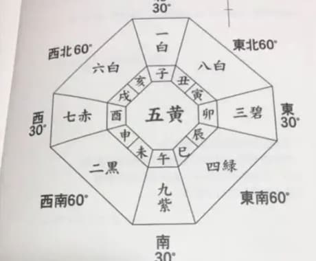 吉方位、吉方位旅行、鑑定いたします ♡引っ越しをお考えの方、決める前に一度ご相談ください。 イメージ2