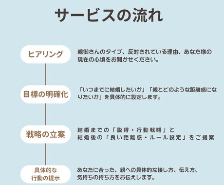 結婚を反対されている方のお悩み聞きます 結婚反対を乗り越え、親と「良い距離感」を保つ戦略相談 イメージ2
