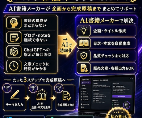 AIで書籍ブログを自動作成できる執筆ツール提供ます 企画から完成原稿まで、AIでまるごと効率化 イメージ2