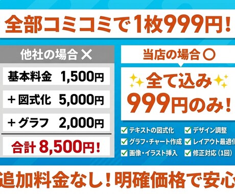 24時間以内納品・1枚999円で資料作成します デザインに自信がない方もお任せ！プロ仕様の資料を作成 イメージ2