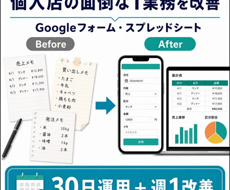 個人店の面倒な1業務を改善します Googleフォームと表で30日間伴走します イメージ1