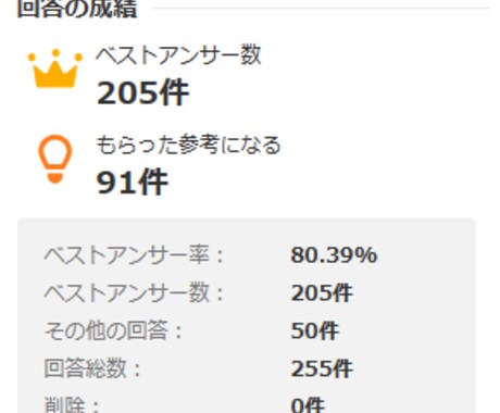納得いく退職・転職のための自己分析をお手伝いします 現状に不満があるけど、何をしたらいいかわからなくてお困りの方 イメージ2