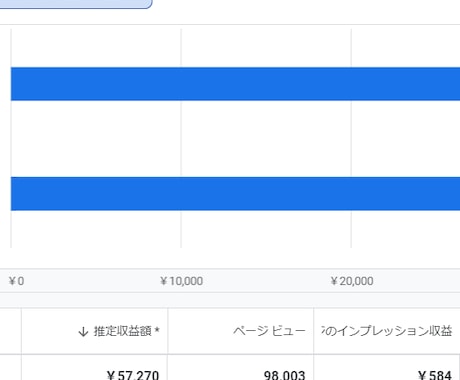 ブログの広告収益・RPM改善します 同じPVでも効率良く収益を上げる イメージ2