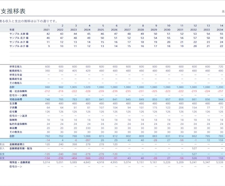 金融資産5000万以上の方限定プランを作成します 家計改善や富裕層向けの資産運用情報を知りたい方へ イメージ1