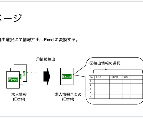 Excelファイルの自動化と集合化を行います いつもの単純作業をボタンひとつで即完了！ イメージ2