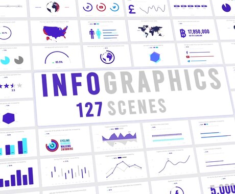 インフォグラフィック動画を制作致します 貴方が選択したグラフ3種類で8000円で制作致します イメージ1