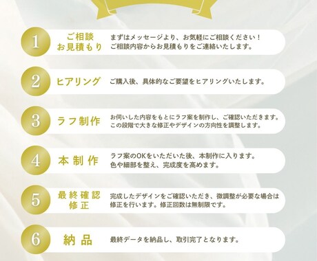 目的に合った魅力的なバナーを丁寧に制作します 想いに寄り添い、丁寧＆的確なWEB画像を制作します！ イメージ2