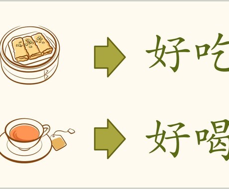 3ヶ月間で中国語話せます マンツーマン中国語レッスン＋質問し放題オンラインレッスン イメージ1