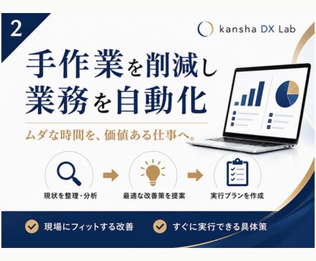 AI業務改善の実行プランを作成します 元Yahoo在籍エンジニアが業務改善を整理 イメージ2